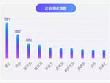 58集团联合阿里文娱智能营销平台发布求职报告，指引蓝领职位“薪”方向