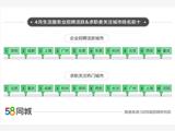 生活服务业平均月薪为6567元 月嫂保姆月薪已近万元